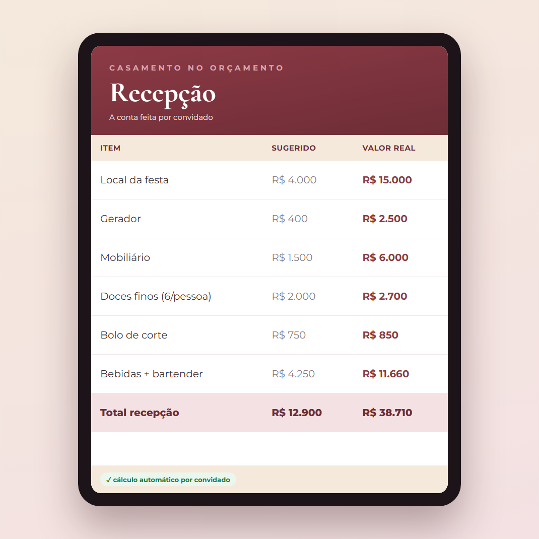 Aba Recepção da planilha em um tablet