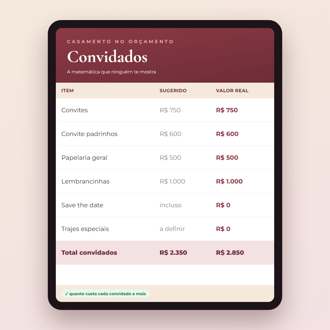 Aba Convidados da planilha em um tablet