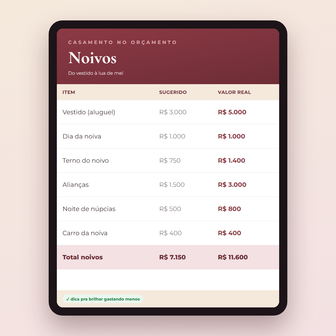 Aba Noivos da planilha em um tablet